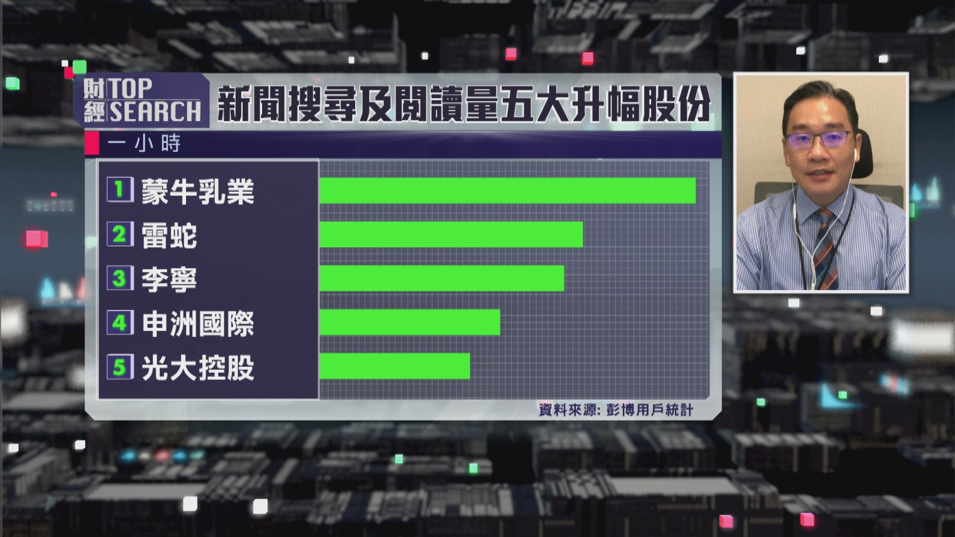 【財經TOP SEARCH】內需股發力--上游內需股勝下游？