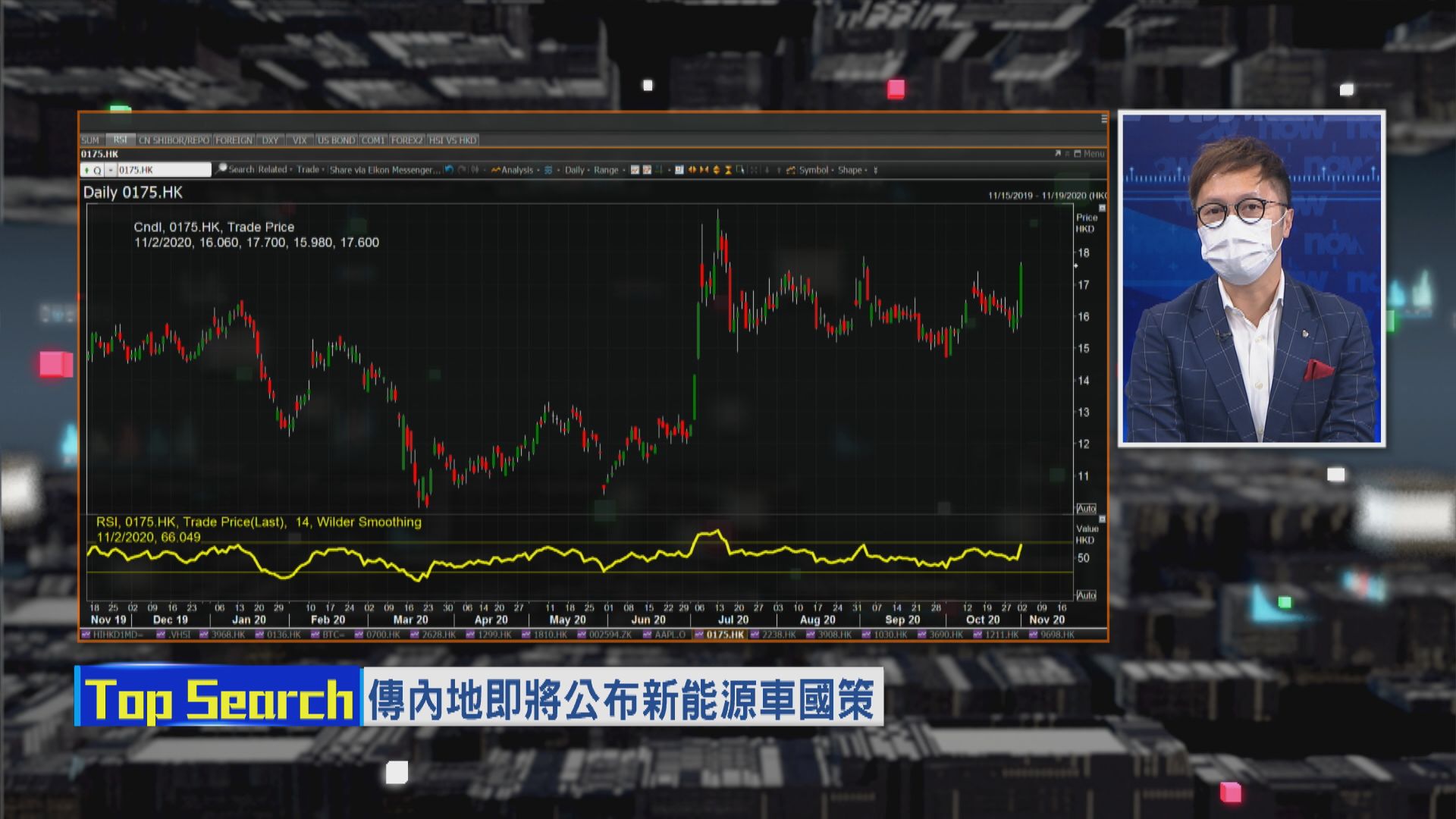 【財經TOP SEARCH】電動車當炒 輪到炒吉利了！