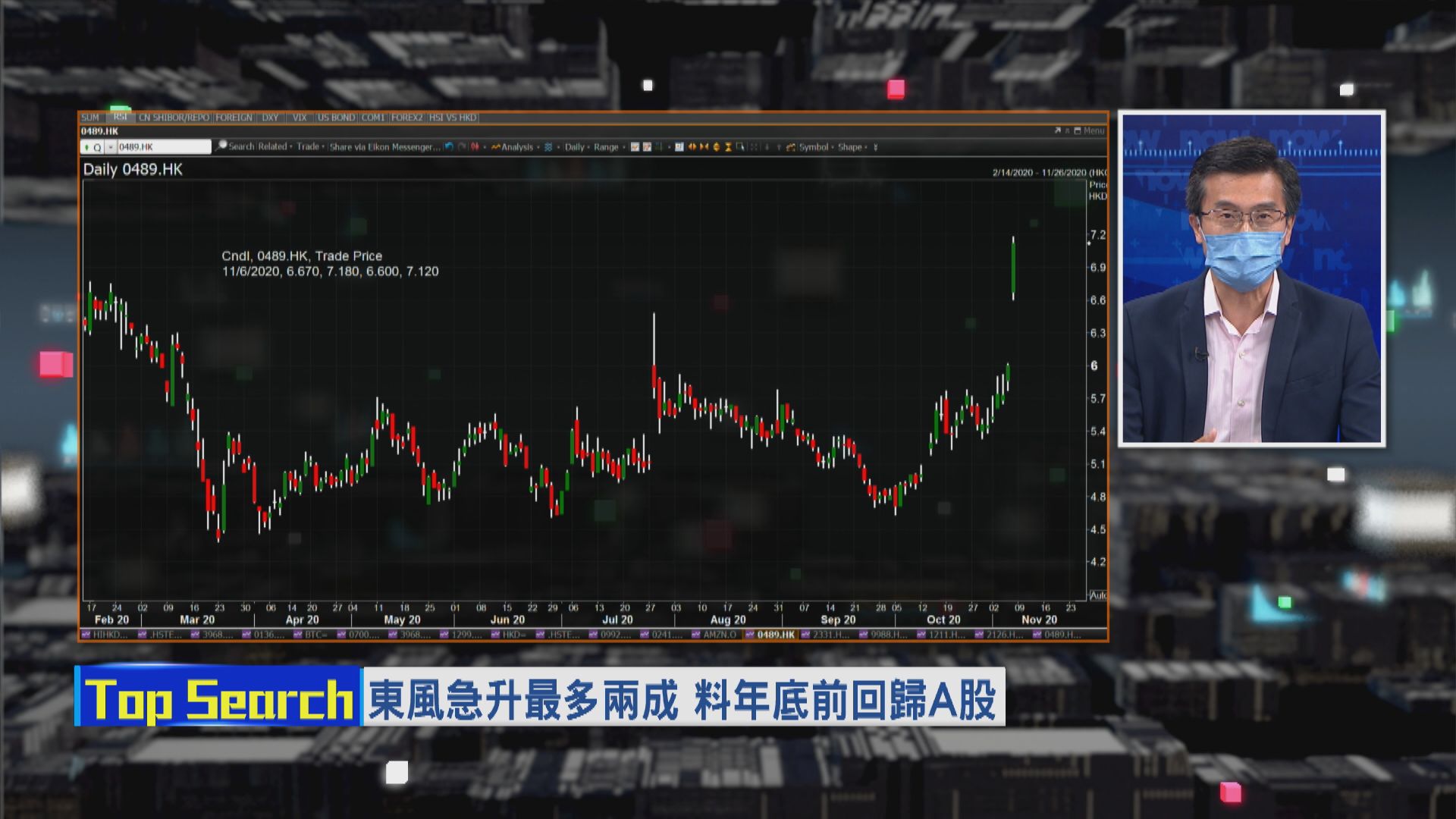 【財經TOP SEARCH】與其短炒東風 不如買返強勢比亞迪...
