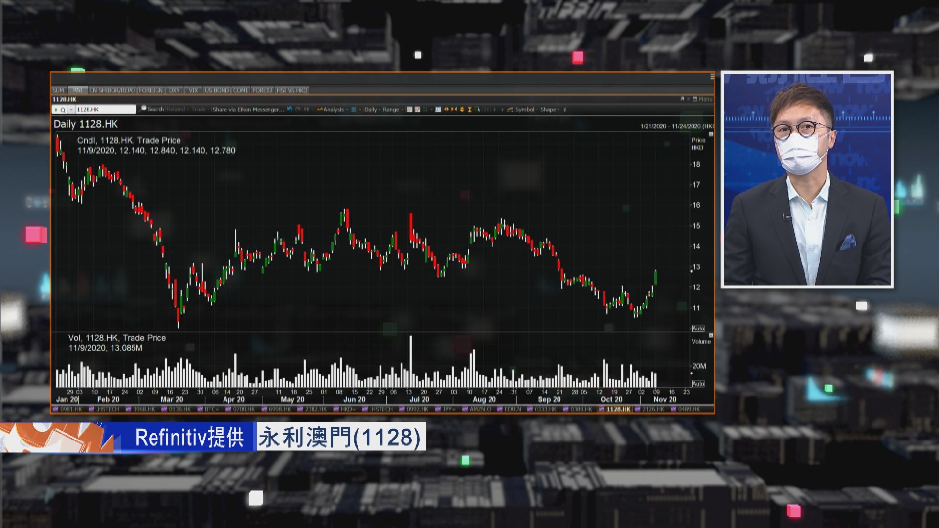 【財經TOP SEARCH】賭股回勇！...又係因為拜登？