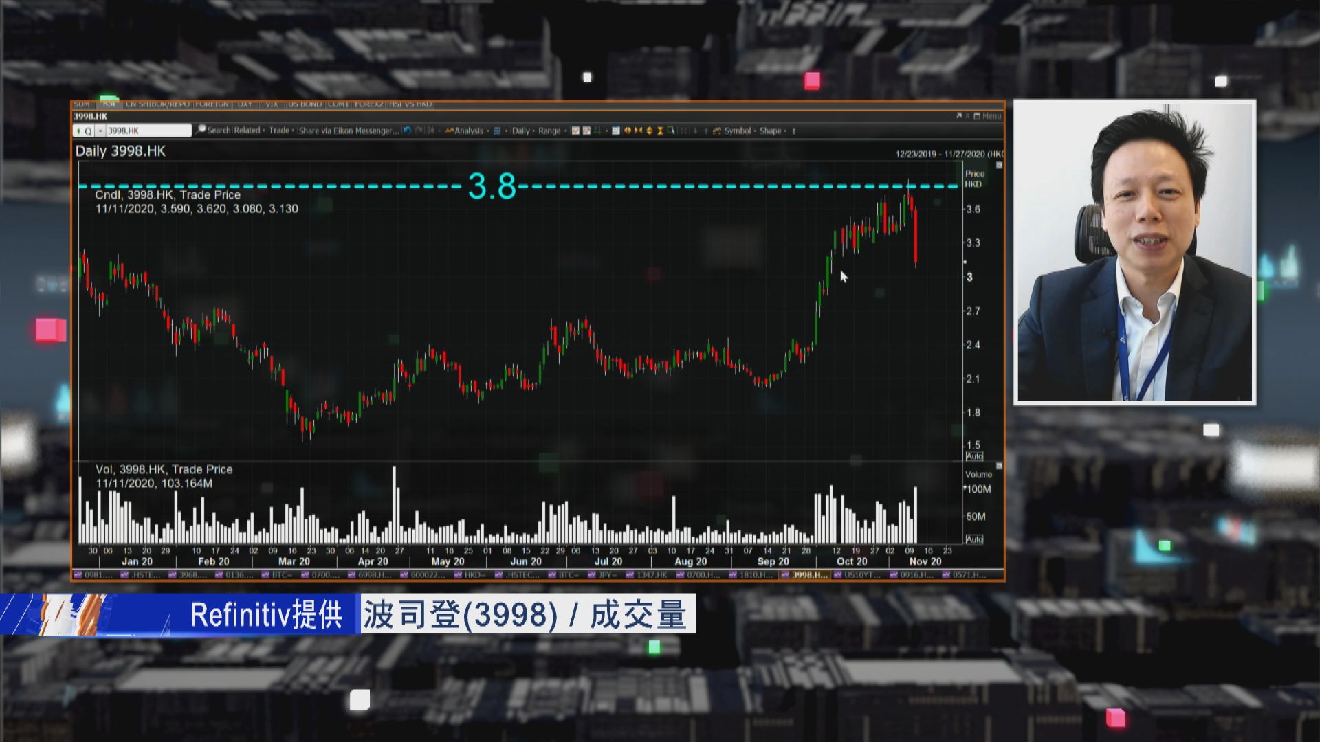 【財經TOP SEARCH】波司登雙十一「正日」急跌？！