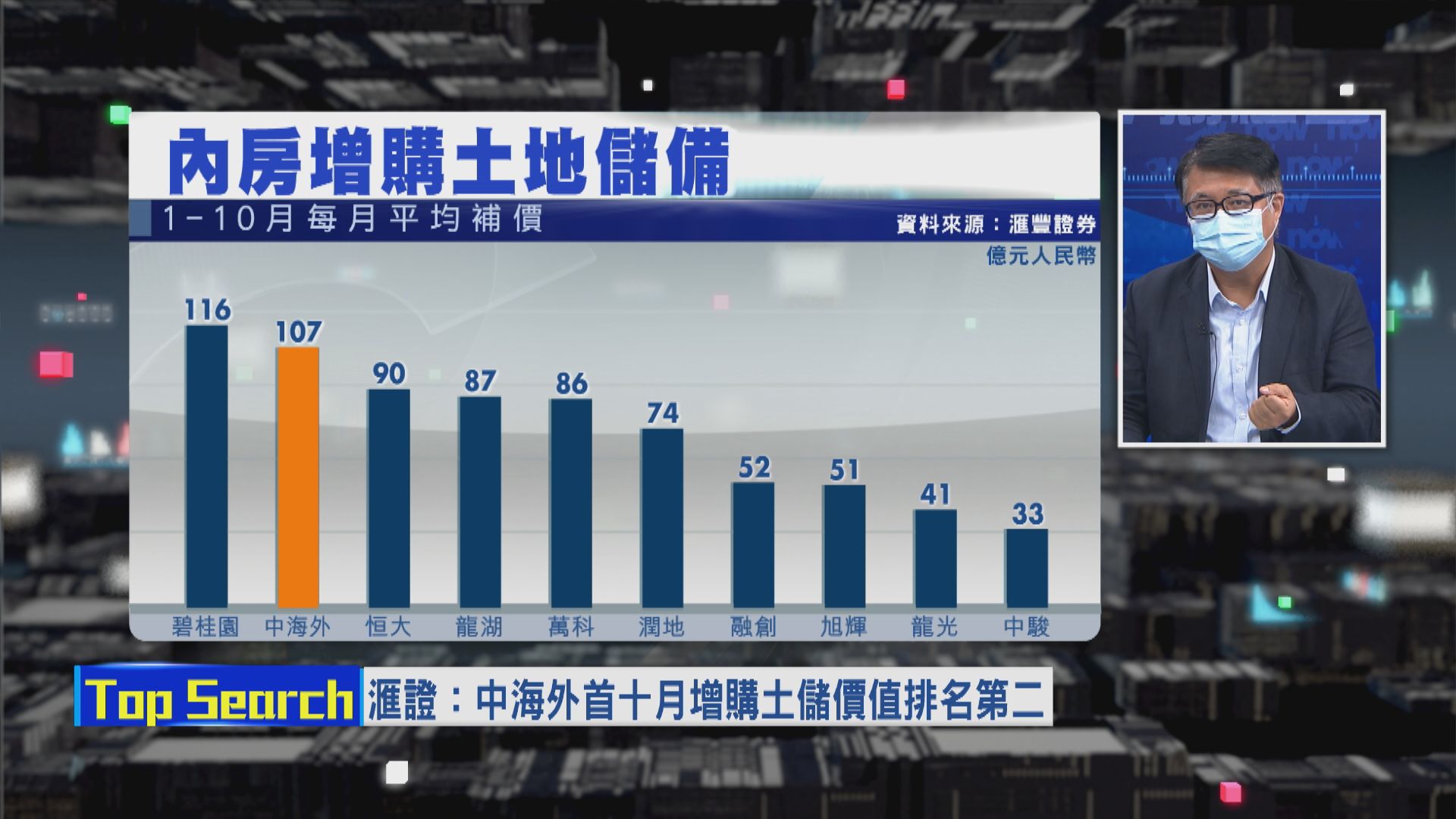 【財經TOP SEARCH】炒到內房股未？