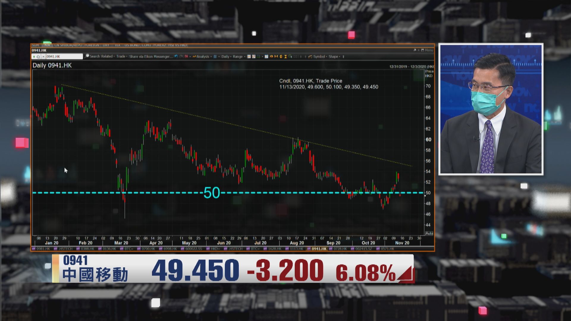 【財經TOP SEARCH】特朗普行政命令一出 中資電訊股急挫！