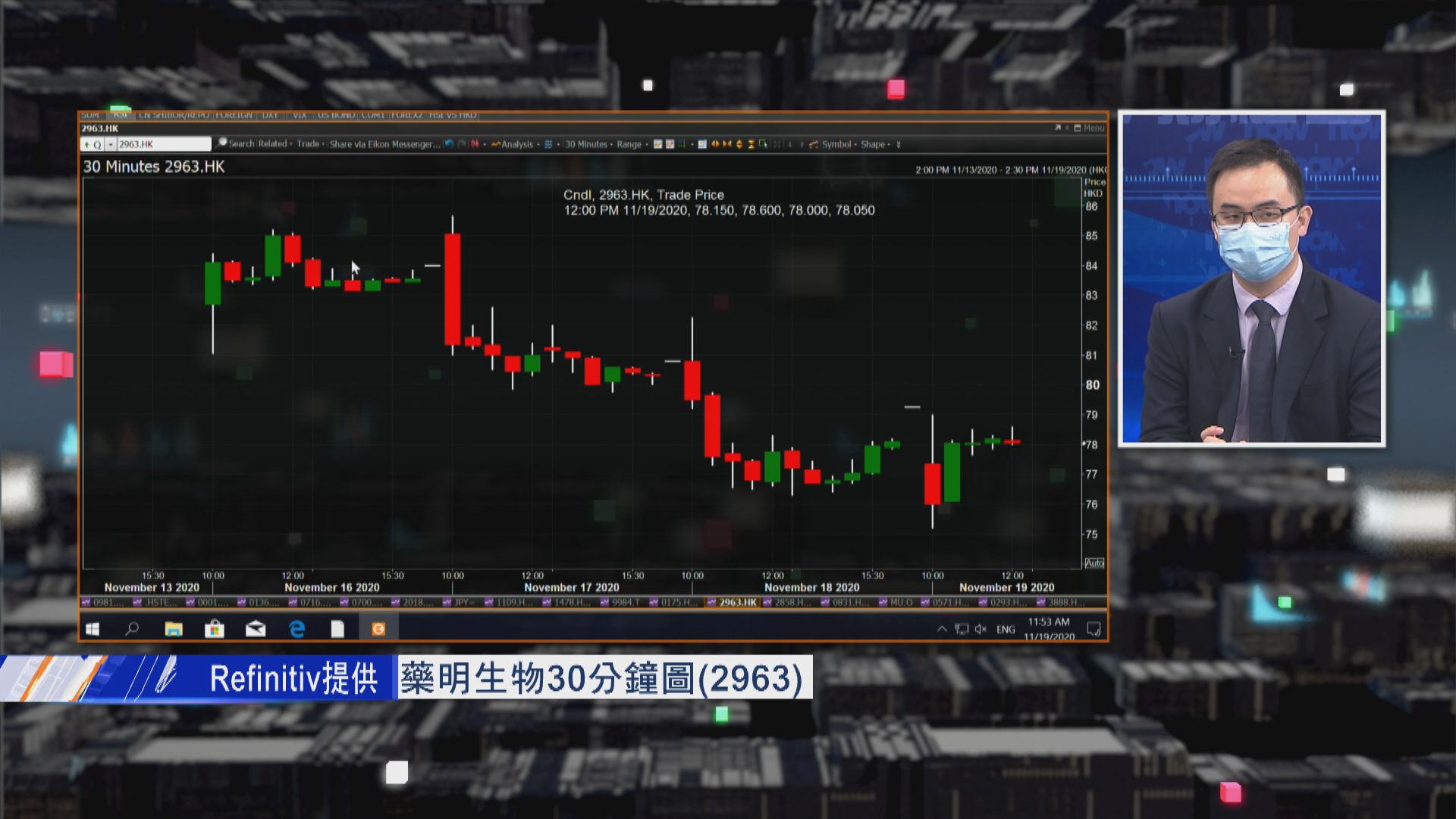 【財經TOP SEARCH】藥明生物拆細後股價回落