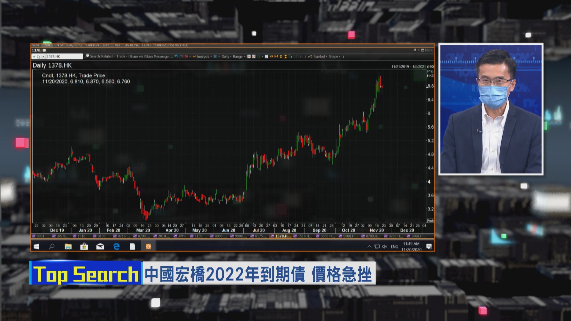【財經TOP SEARCH】宏橋債價挫 惟股價暫未見異動