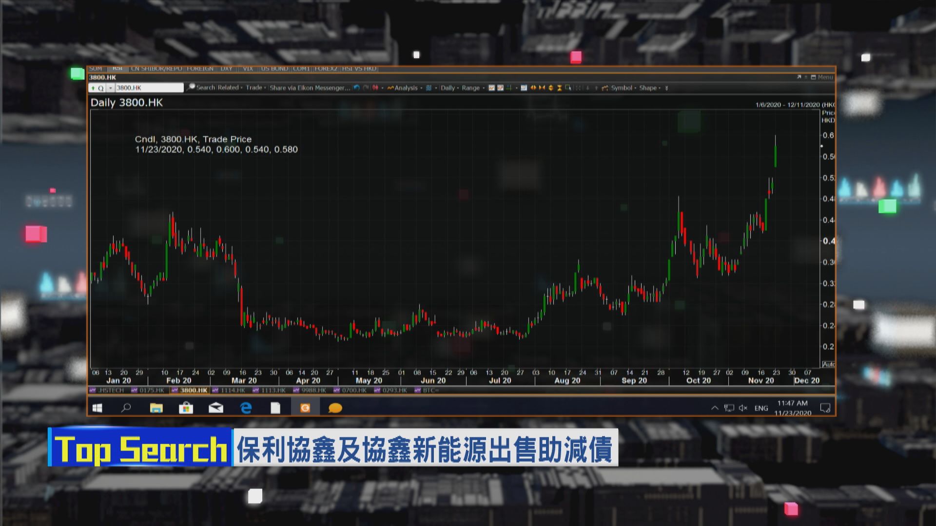 【財經TOP SEARCH】減債加國策雙重刺激 保利協鑫升近兩成！