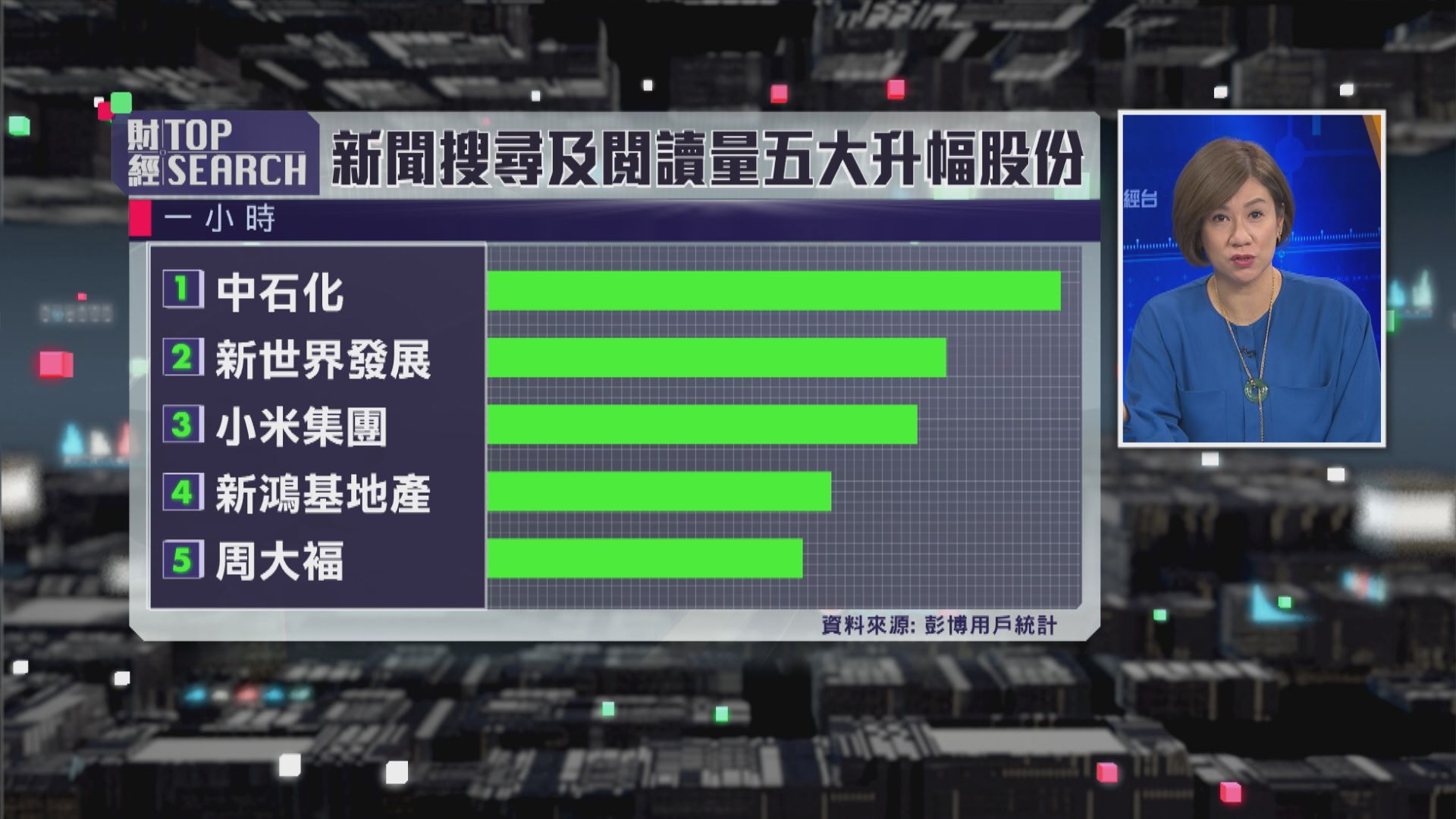 【財經TOP SEARCH】別憧憬「減辣」令地產股