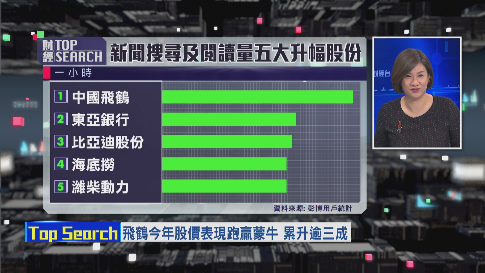 【財經TOP SEARCH】資金「埋位」海底撈可升多浸
