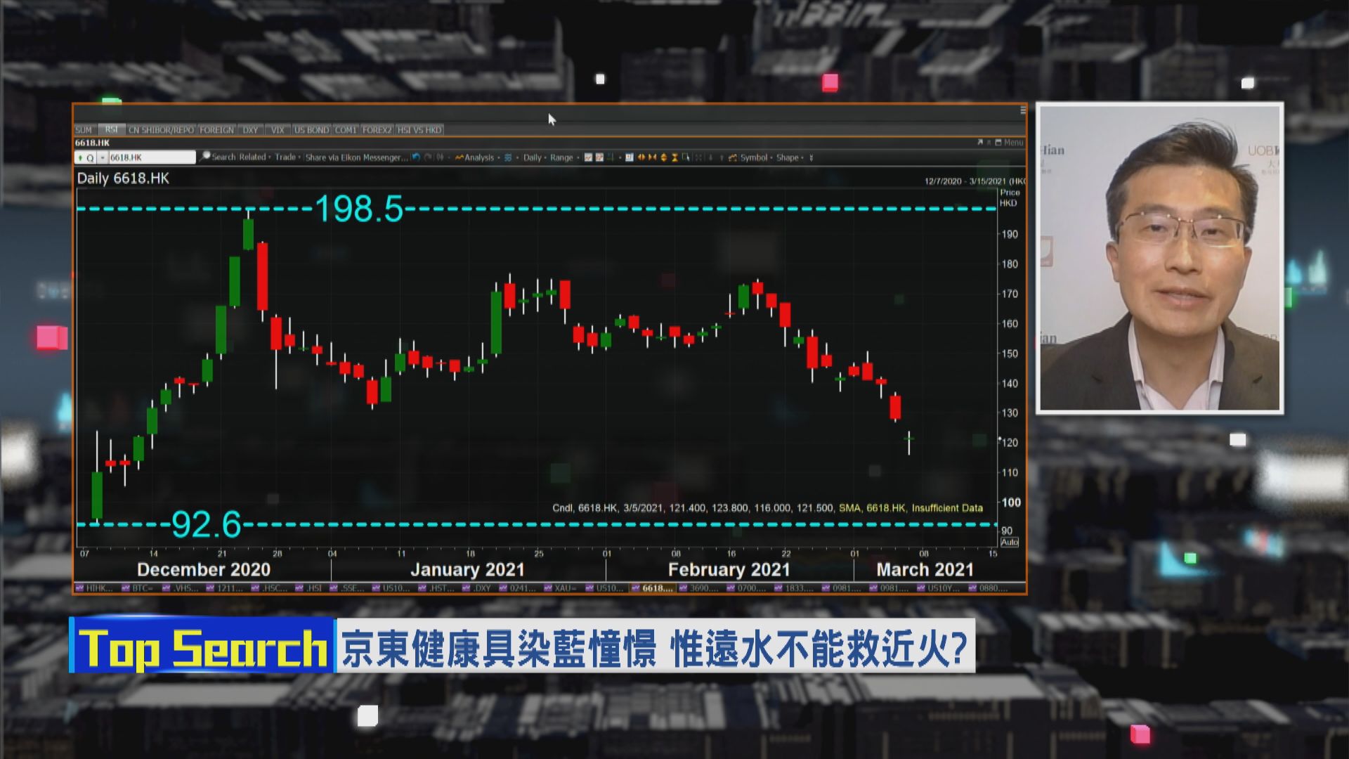 【財經TOP SEARCH】一隻趁調整買入新經濟股