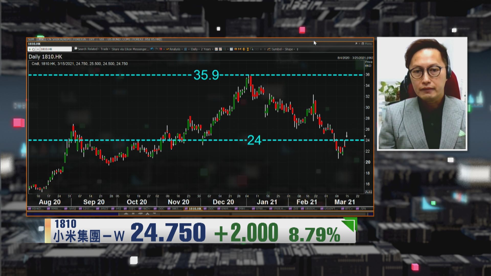 【財經TOP SEARCH】小米暫難見返3字頭