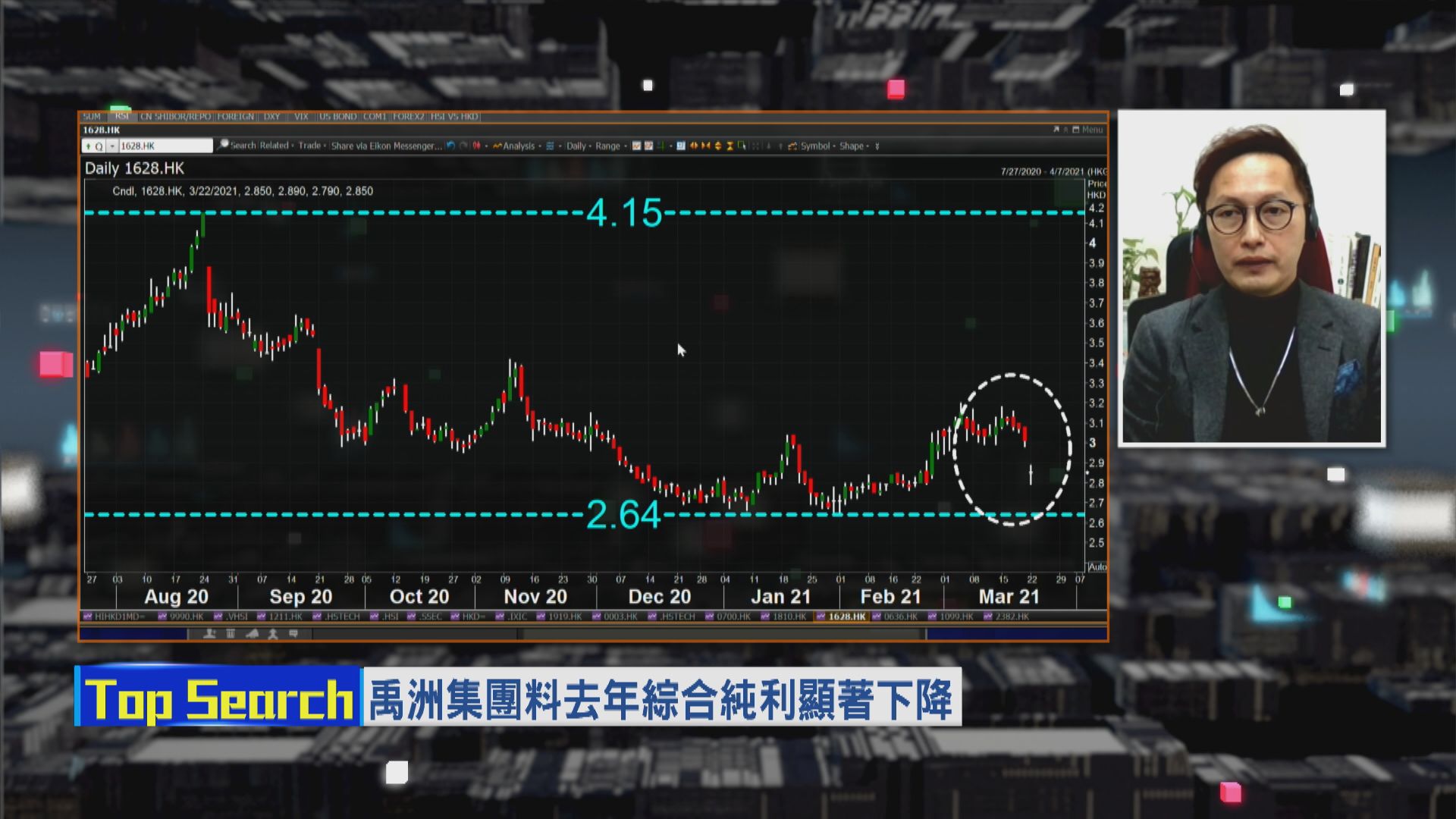 【財經TOP SEARCH】禹洲捱沽兩大「死因」