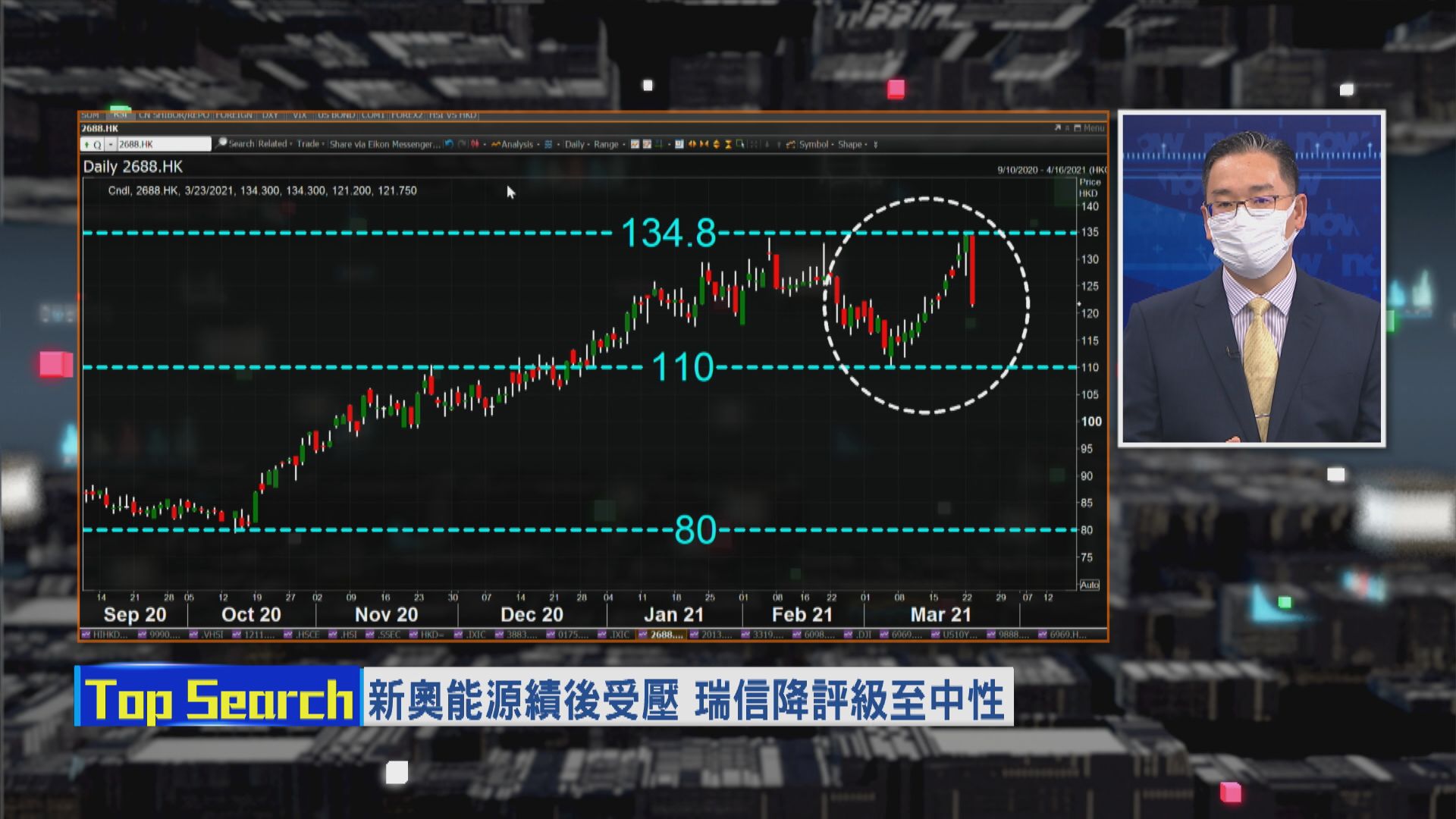 【財經TOP SEARCH】新奧上返$130可先食糊
