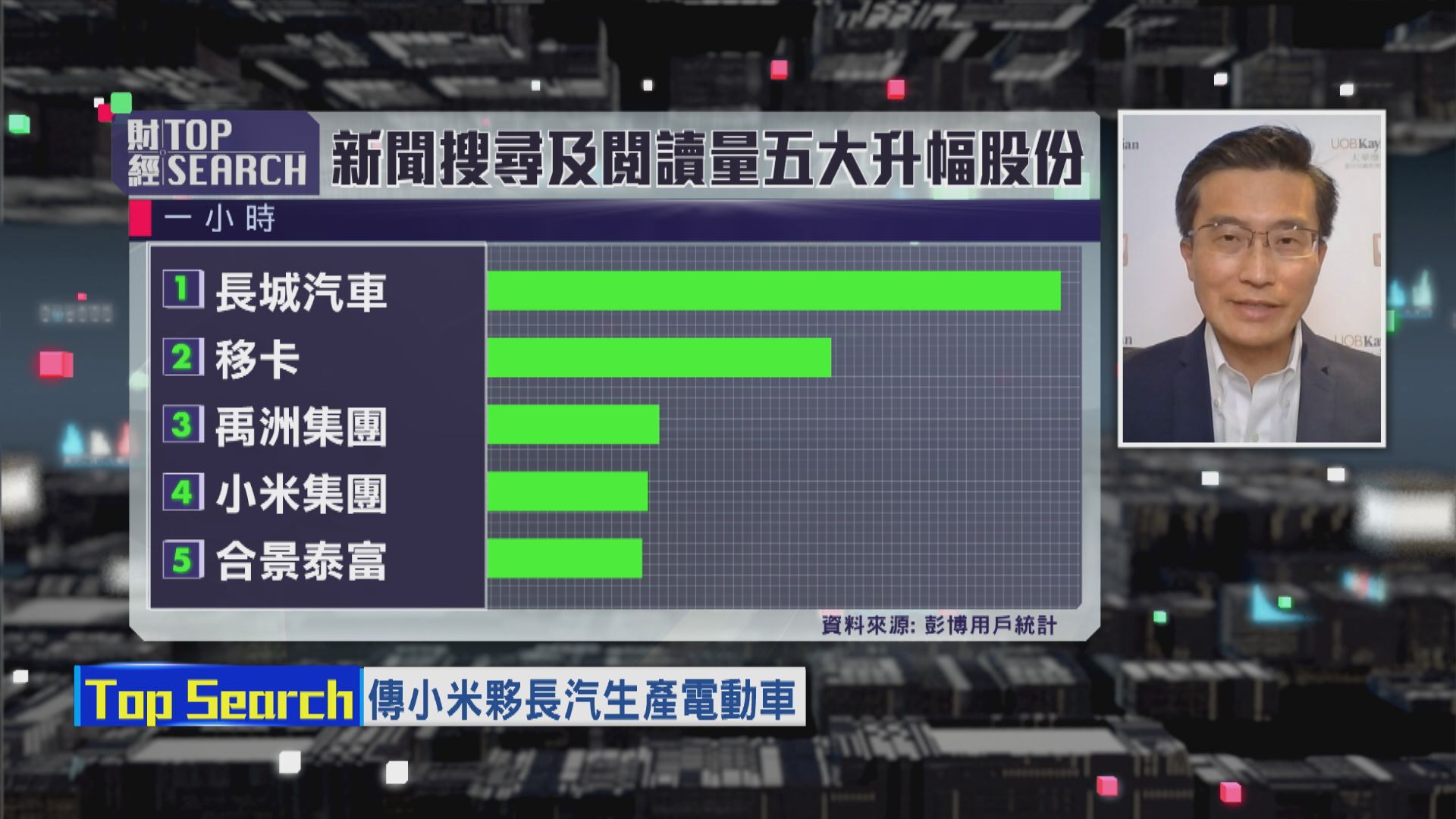 【財經TOP SEARCH】點解長汽彈力好過小米？