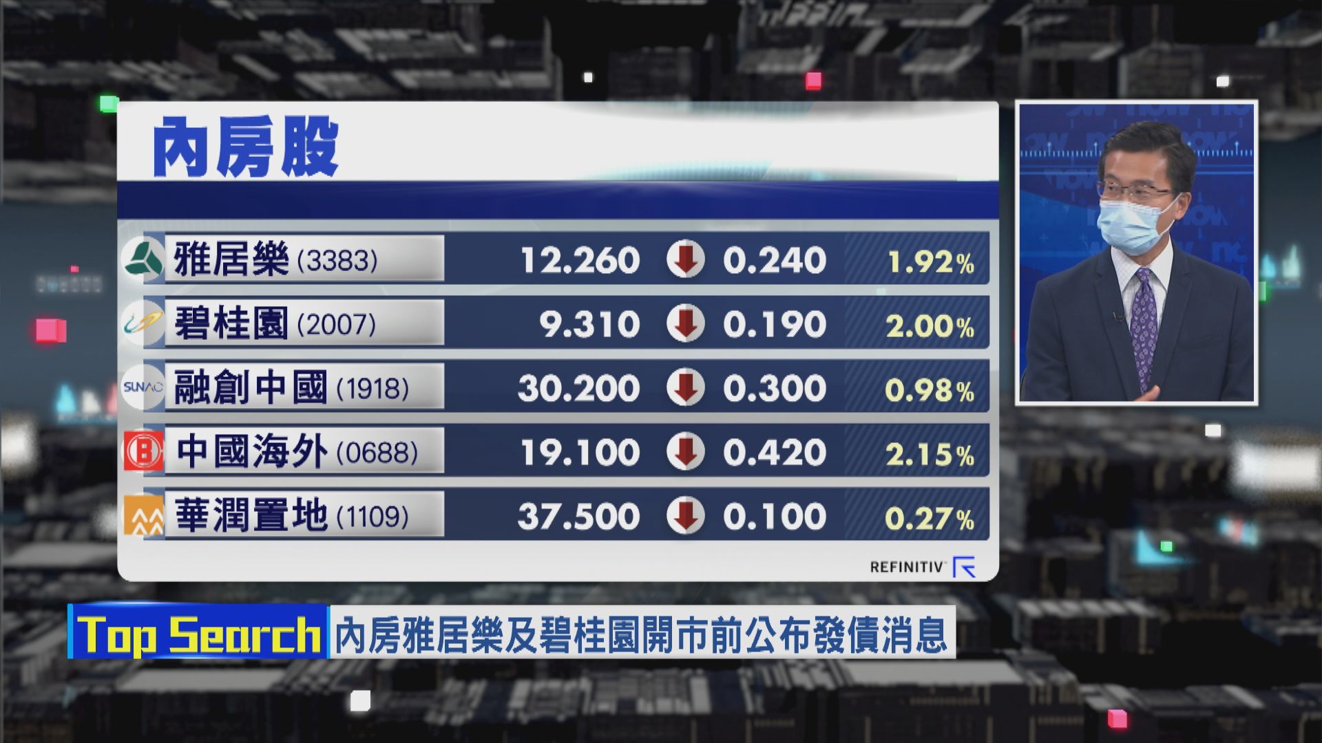 【財經TOP SEARCH】內地債息扯高「推手」係...
