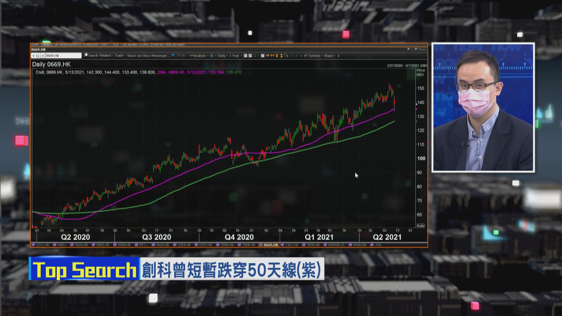 【財經TOP SEARCH】唔好喺50天線博創科