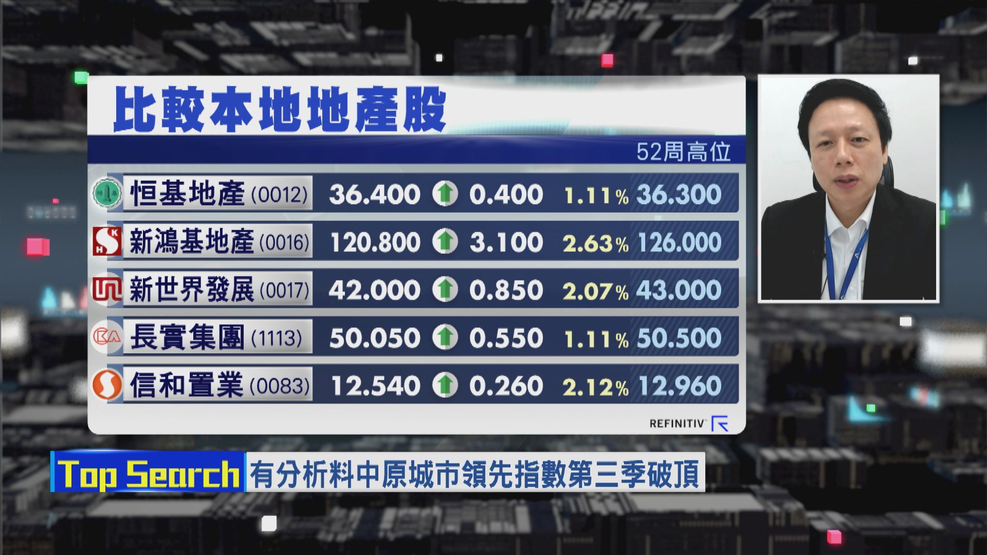 【財經TOP SEARCH】「磚頭股」易升難跌追得過