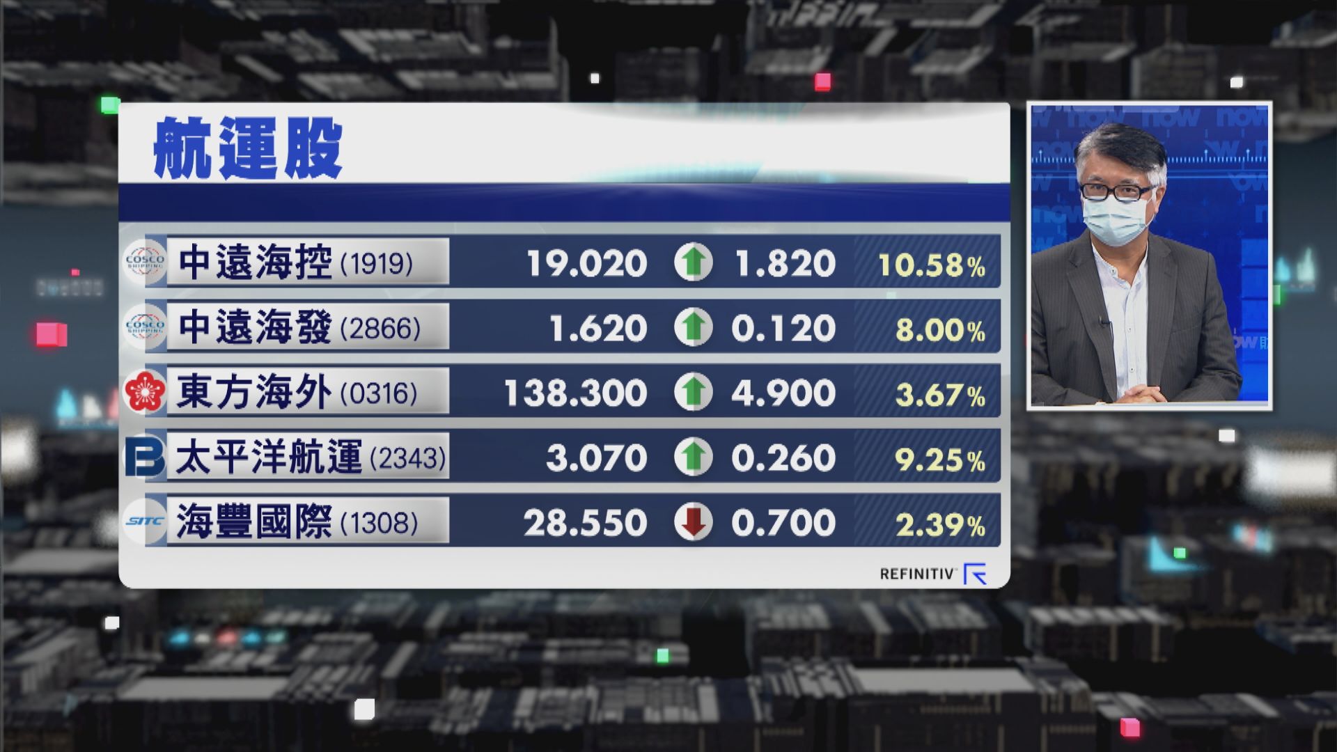 【財經TOP SEARCH】秤航運股小心「有價冇櫃」