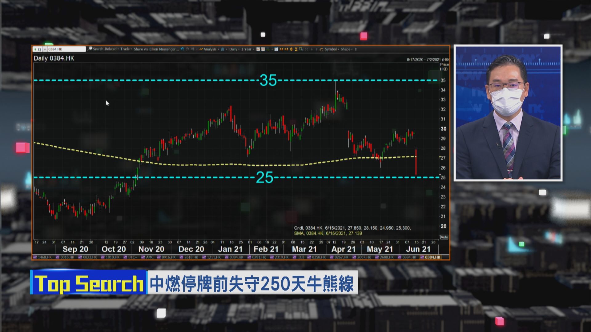 【財經TOP SEARCH】氣爆事件「炸冧」中燃？