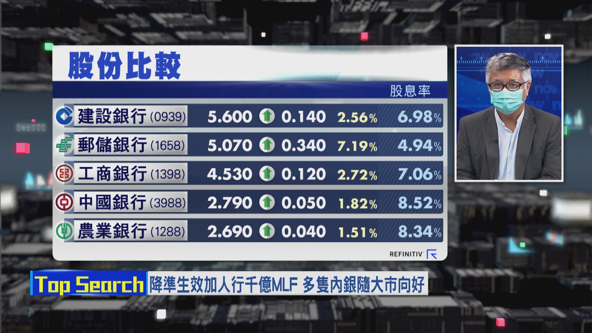 【財經TOP SEARCH】人行「放水」　呢隻内銀最生猛