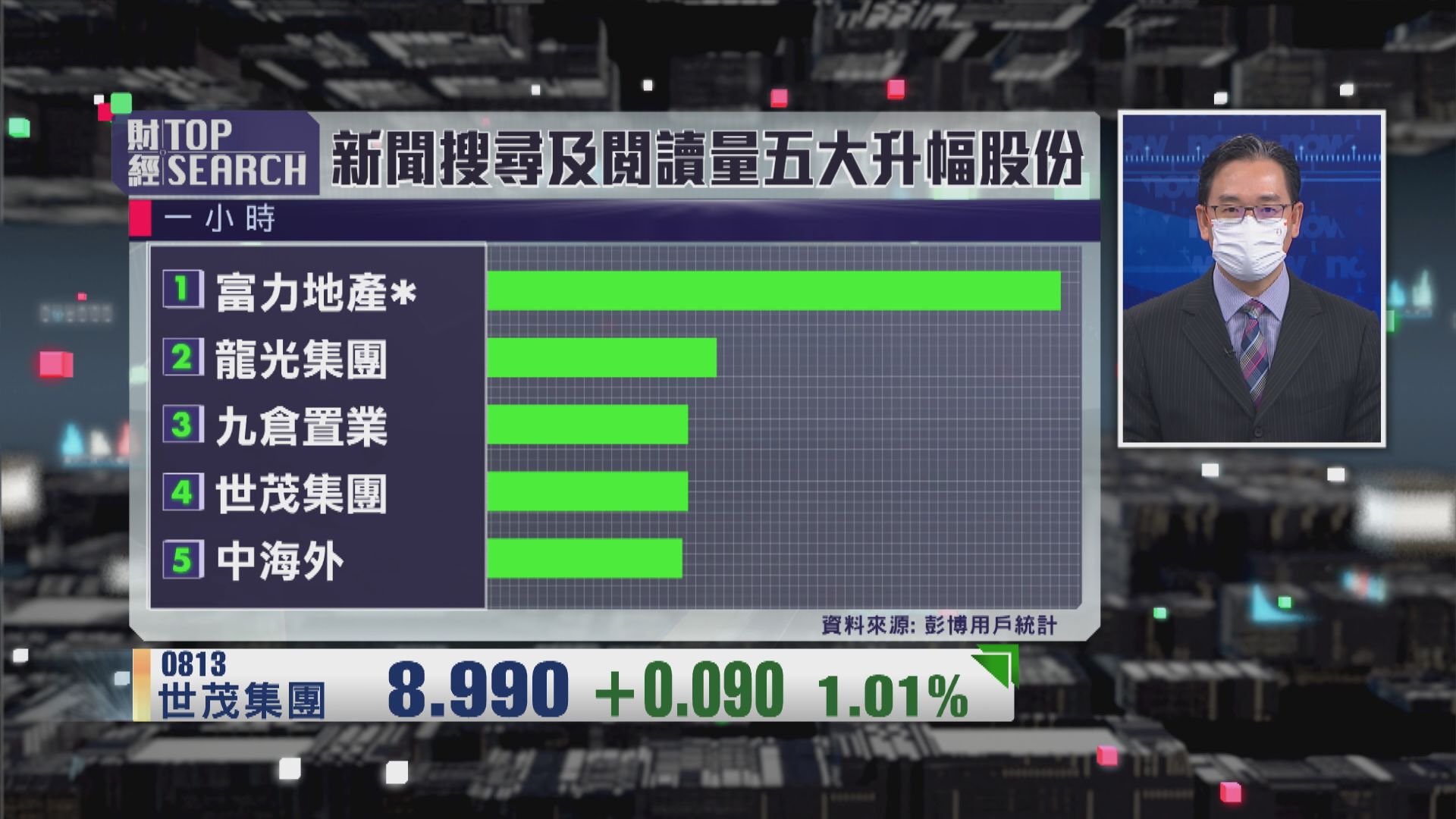 【財經TOP SEARCH】世茂配股有啟示