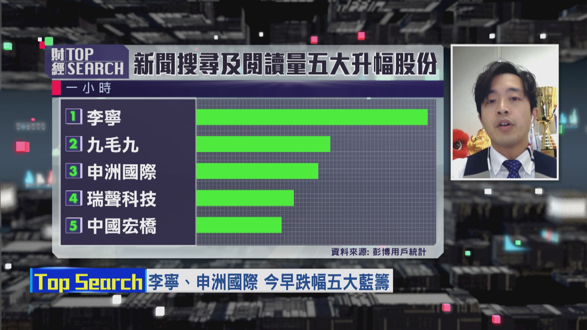 【財經TOP SEARCH】李寧冇消息照「插水」衰乜？