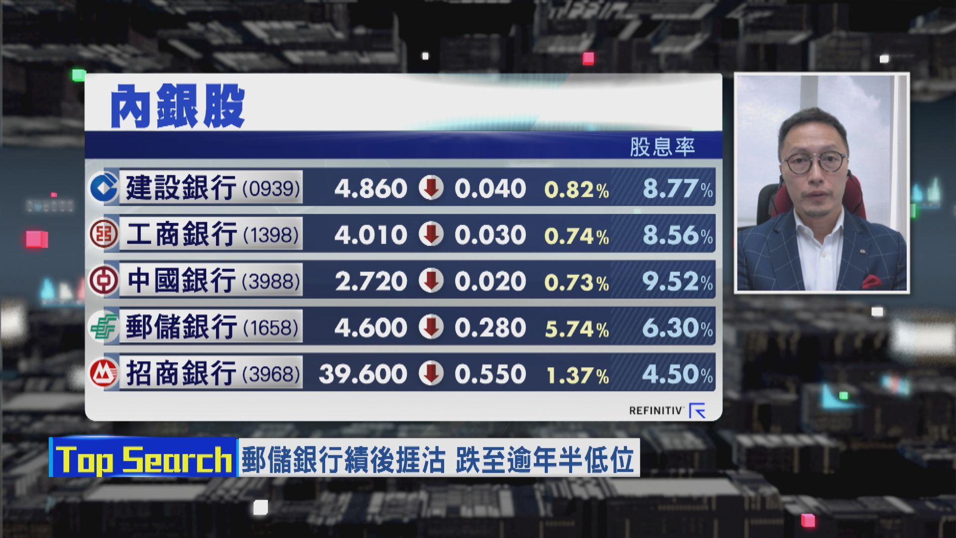 【財經TOP SEARCH】郵儲行冧價死因係...