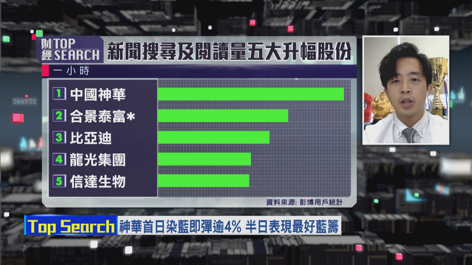 【財經TOP SEARCH】煤股追揸最緊要定好止蝕位