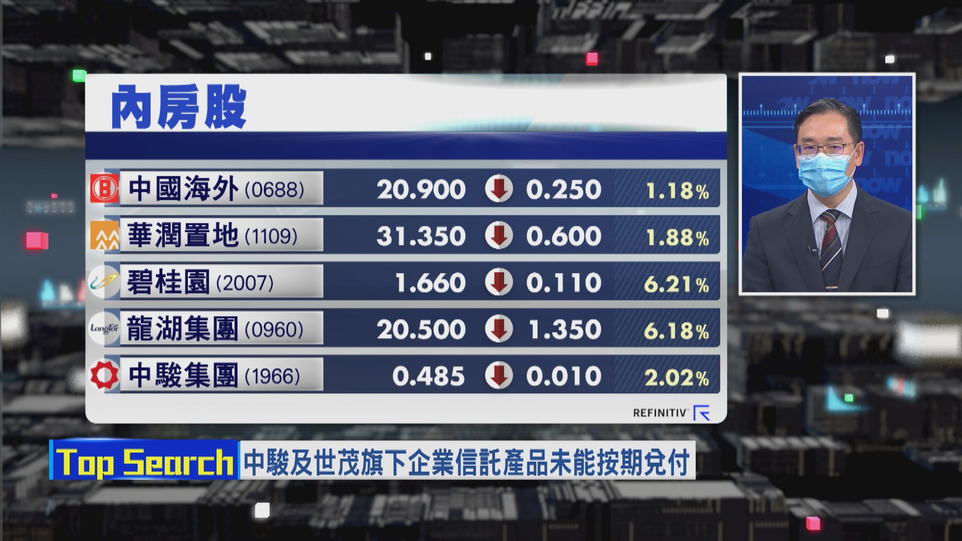 【財經TOP SEARCH】內房爆新一波違約潮？