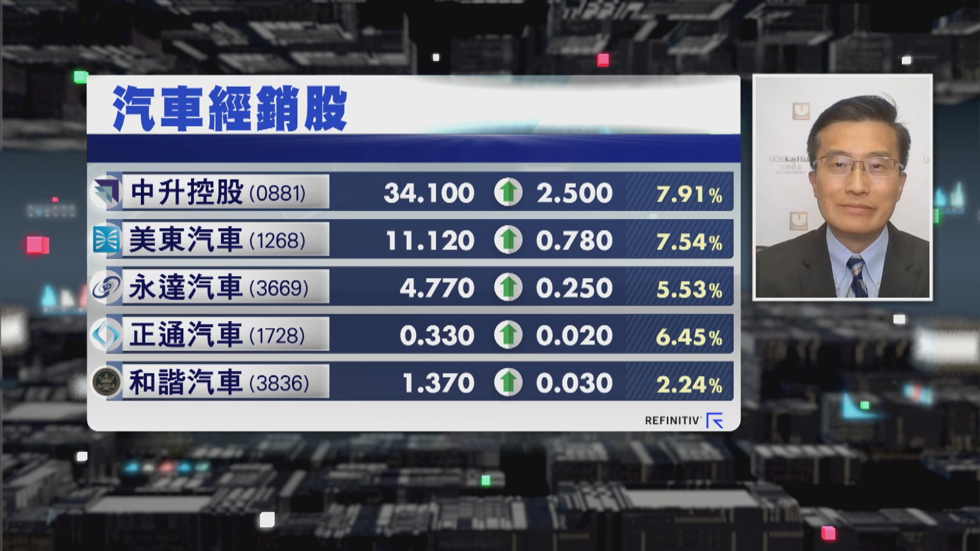 【財經TOP SEARCH】中升呢浸反彈好快完