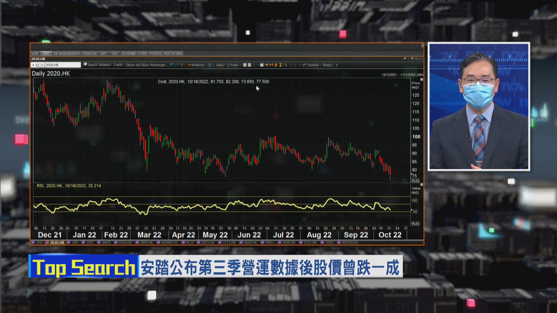 【財經TOP SEARCH】安踏彈力有限
