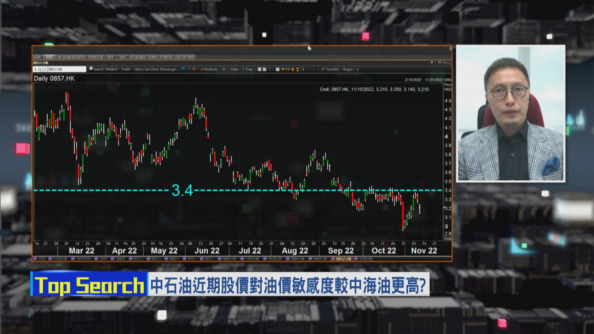 【財經TOP SEARCH】點解今次中石油波幅大到咁？