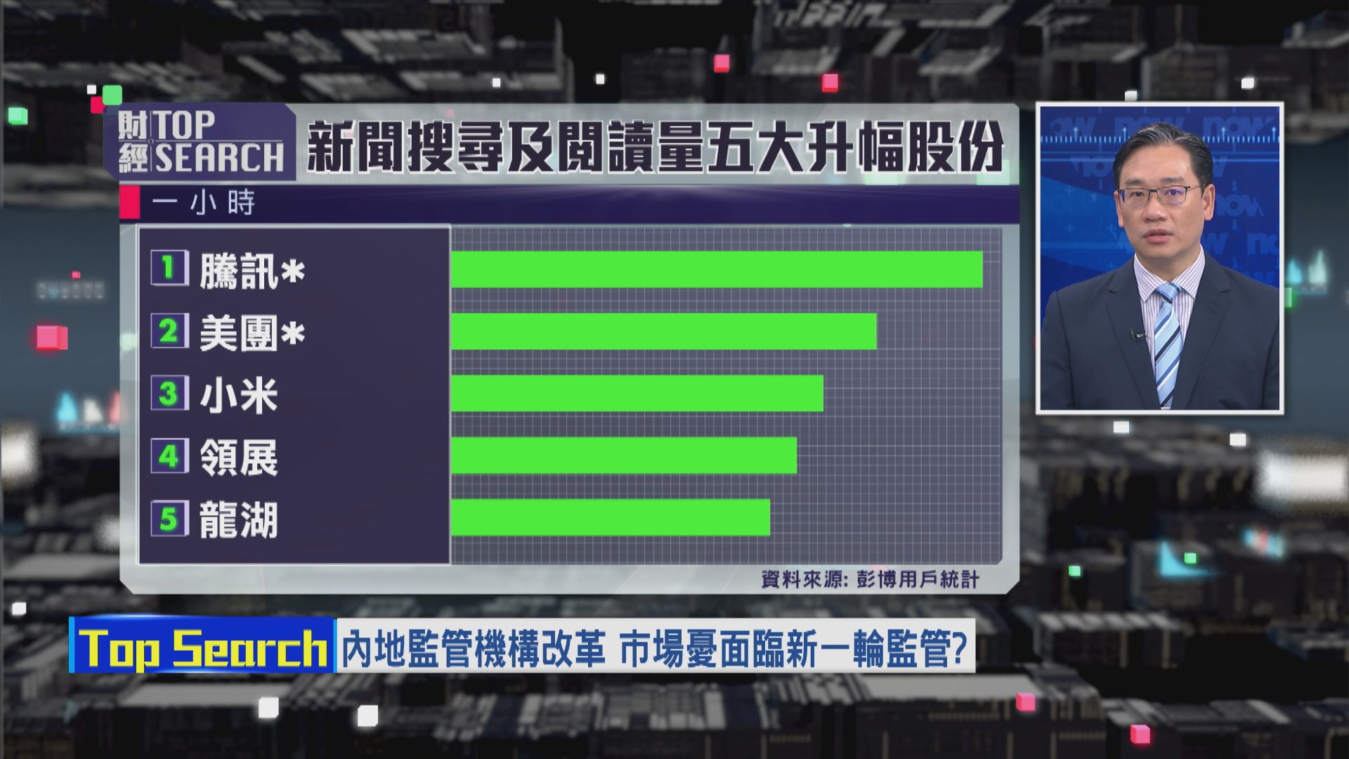 【財經TOP SEARCH】監管陰霾再現？震散科技股