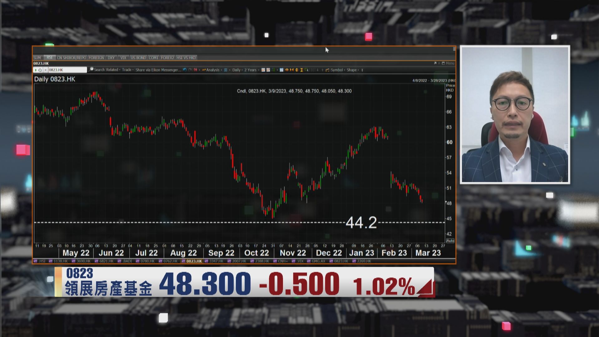 【財經TOP SEARCH】領展長揸「一動不如一靜」