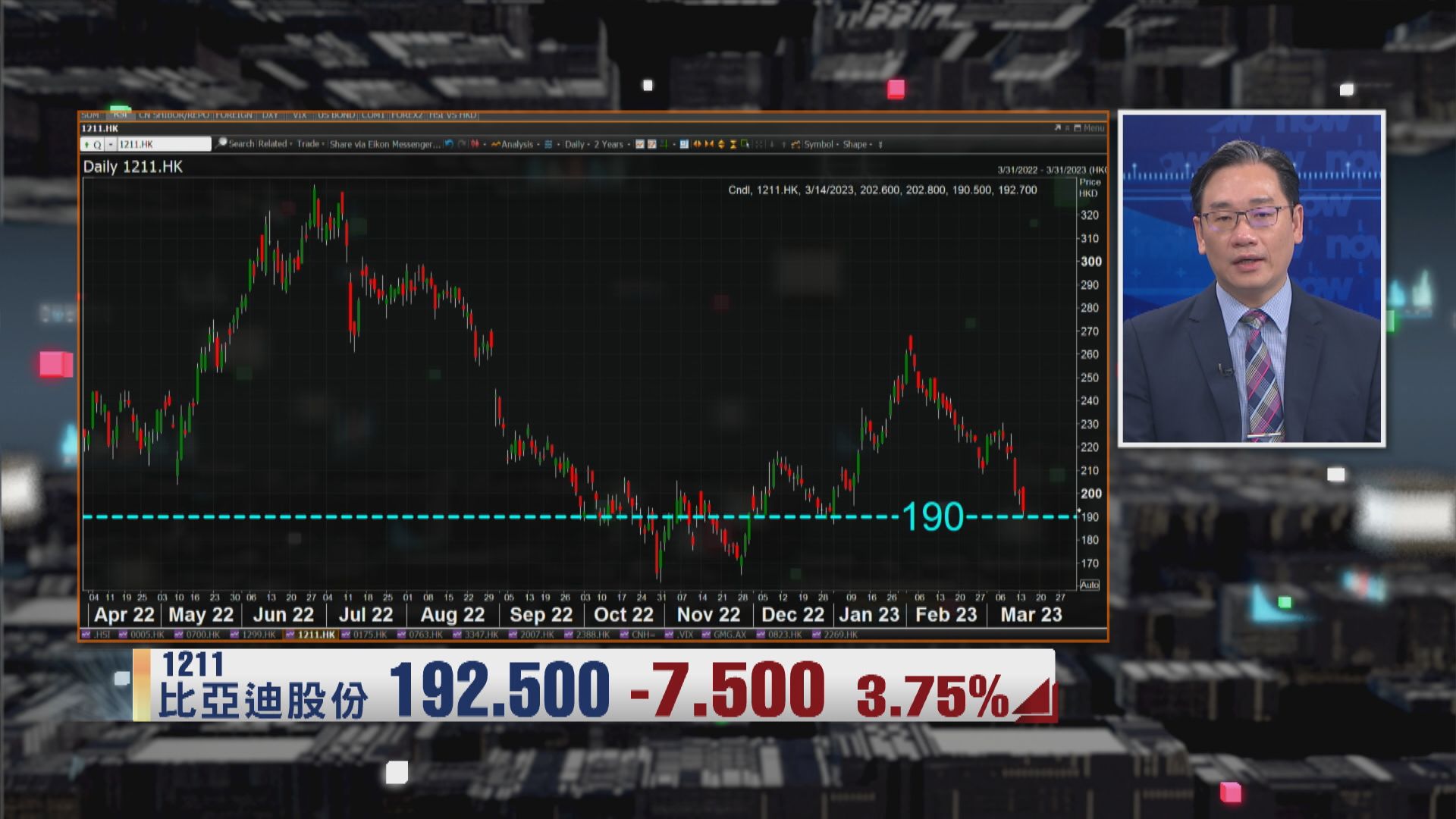 【財經TOP SEARCH】冇個好消息！比亞迪有貨要睇路