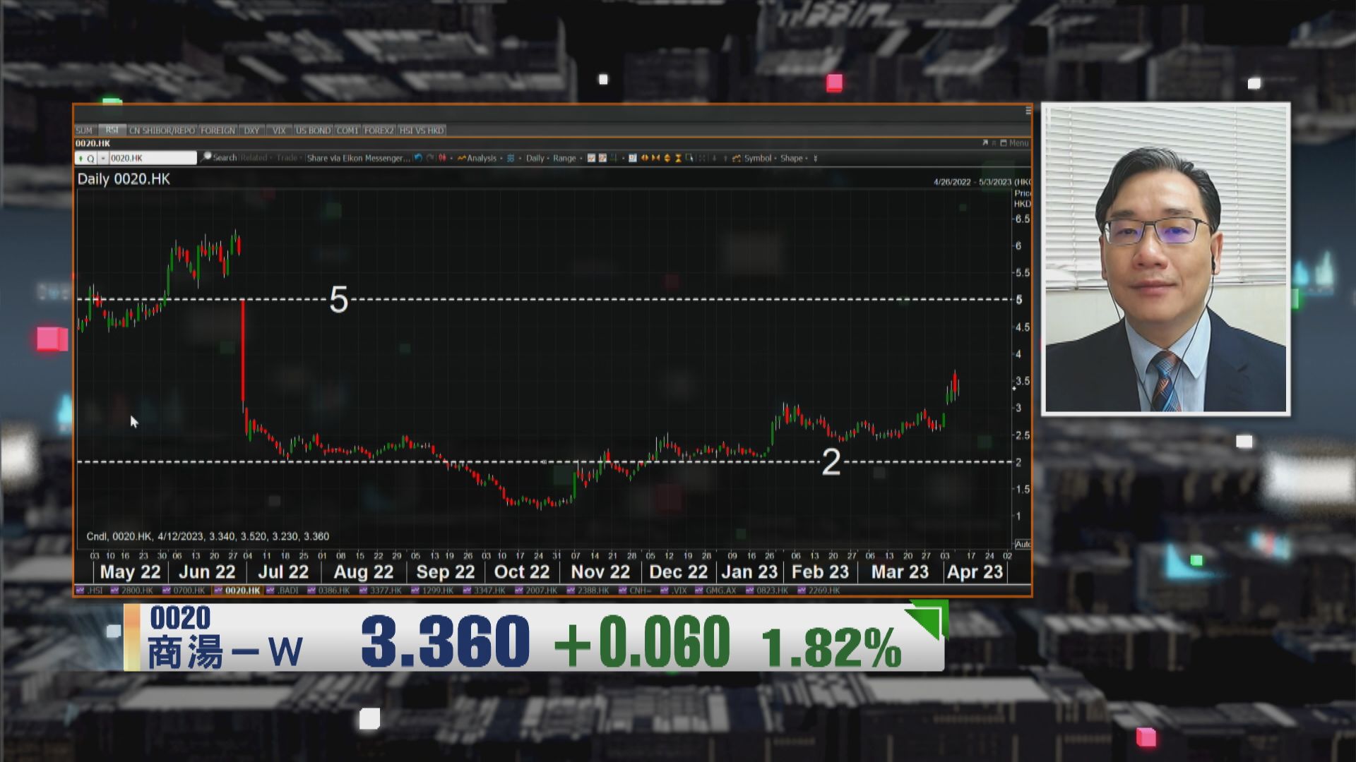 【財經TOP SEARCH】商湯股價純粹反映AI熱