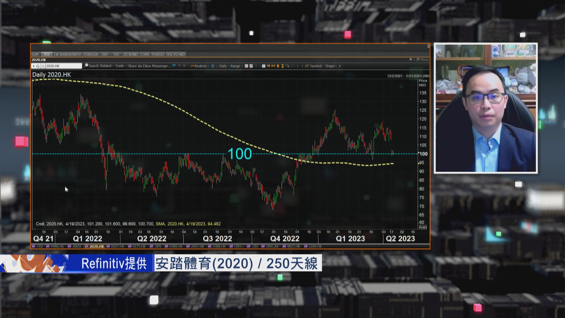 【財經TOP SEARCH】安踏止跌回升後不宜博反彈