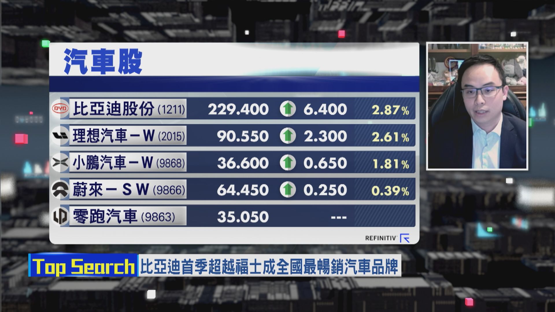 【財經TOP SEARCH】比亞迪上返呢個位可重拾升勢
