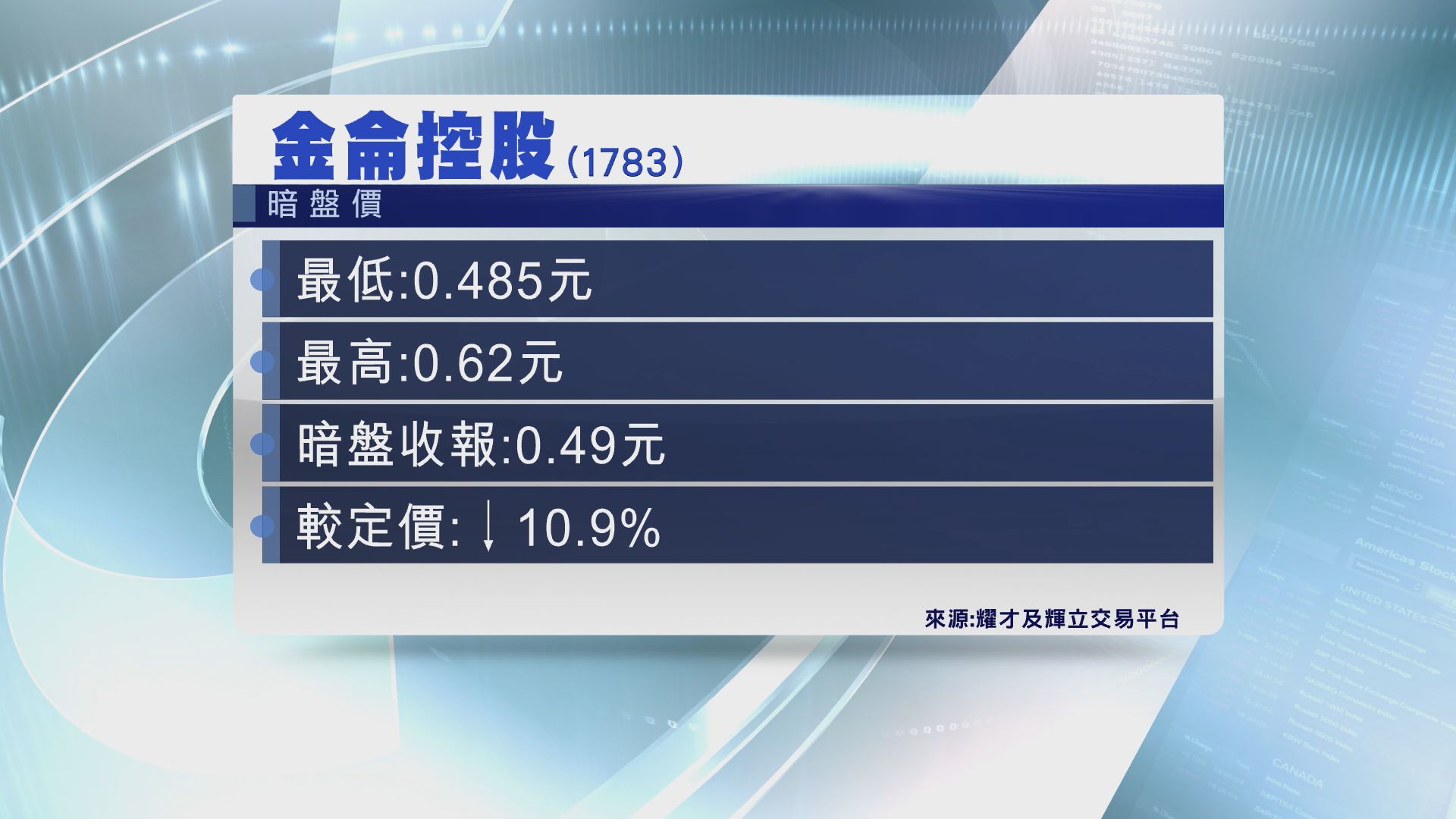 【明日掛牌】金侖暗盤低收約11%