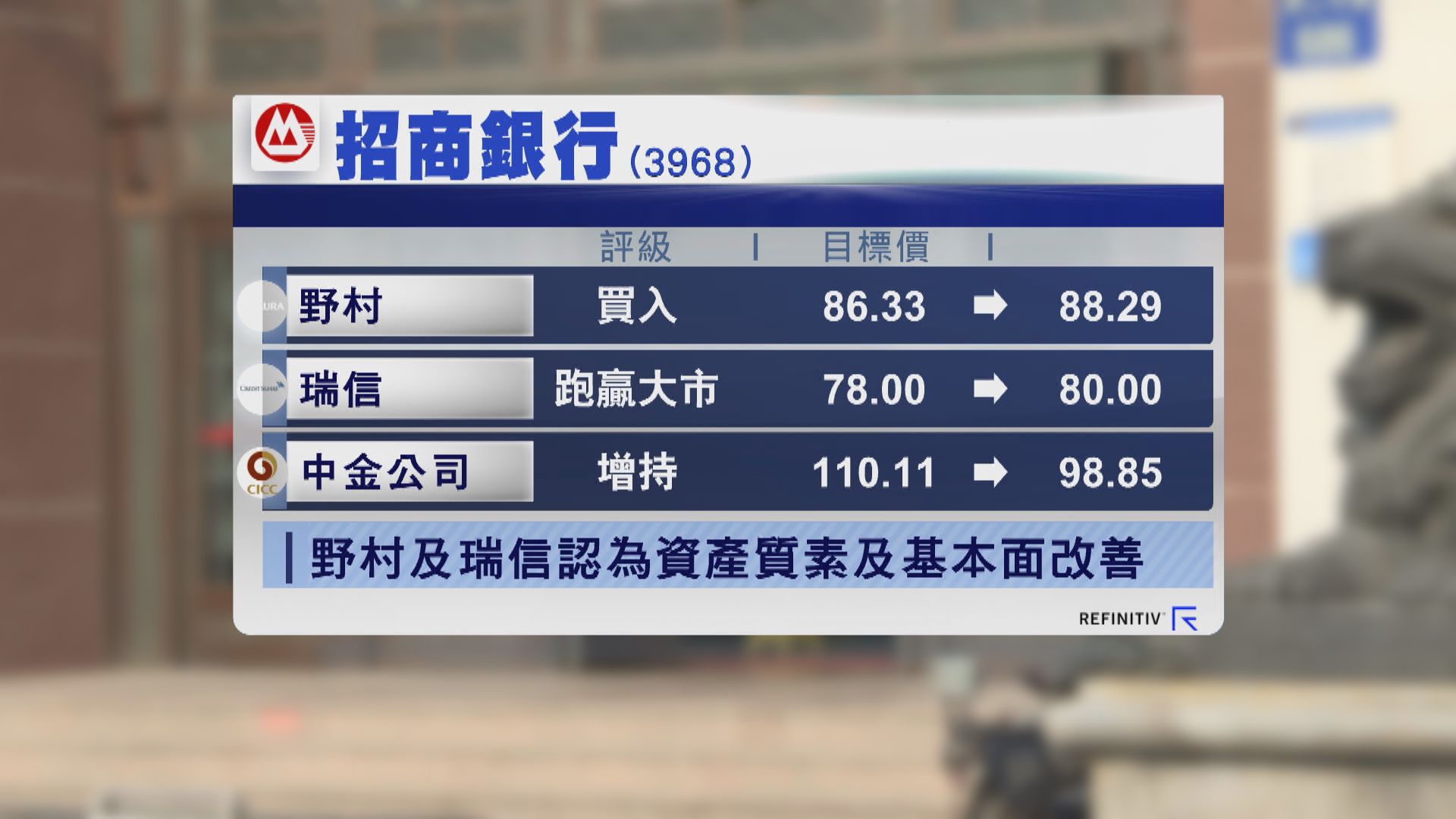 【有應對方案】招行:市況波動及防疫措施令首季業務受壓