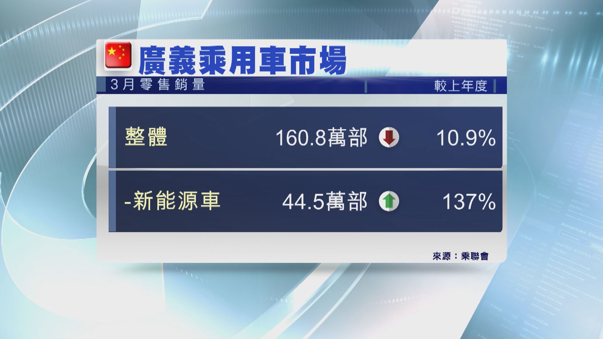 【內地疫情】蔚來:供應商停產或需推遲交付