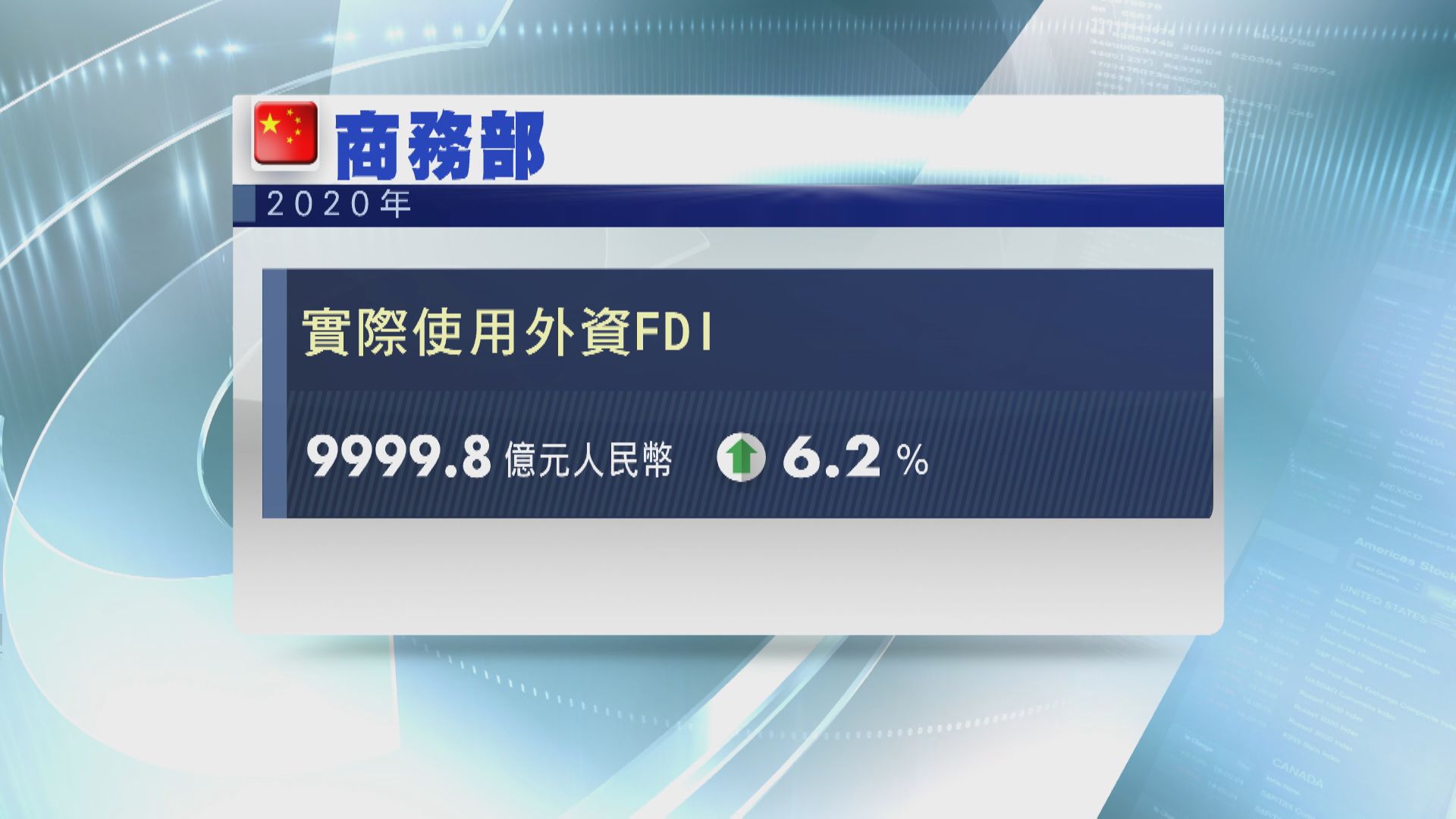 內地去年FDI創新高