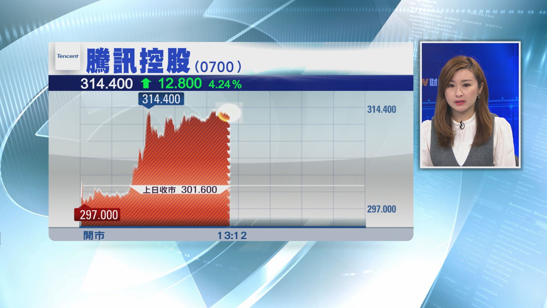 【絕地「重生」】部分遊戲完成審批！騰訊拗腰倒升近4%