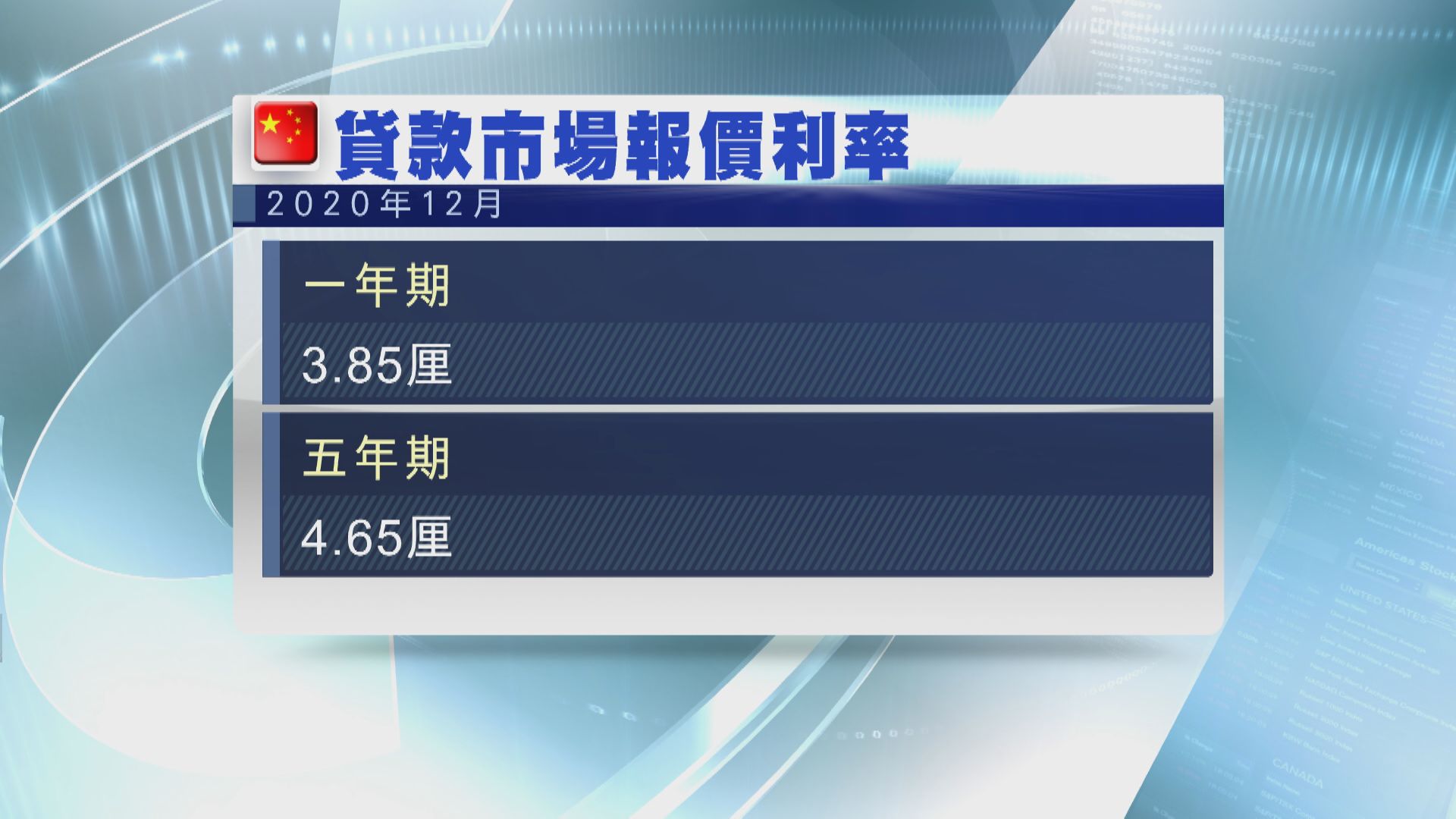 內地LPR利率連續八個月不變