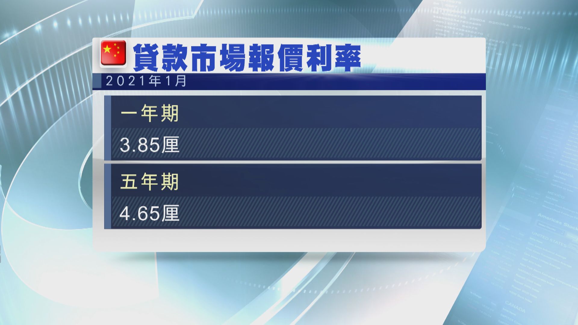 人行維持1年、5年期LPR不變