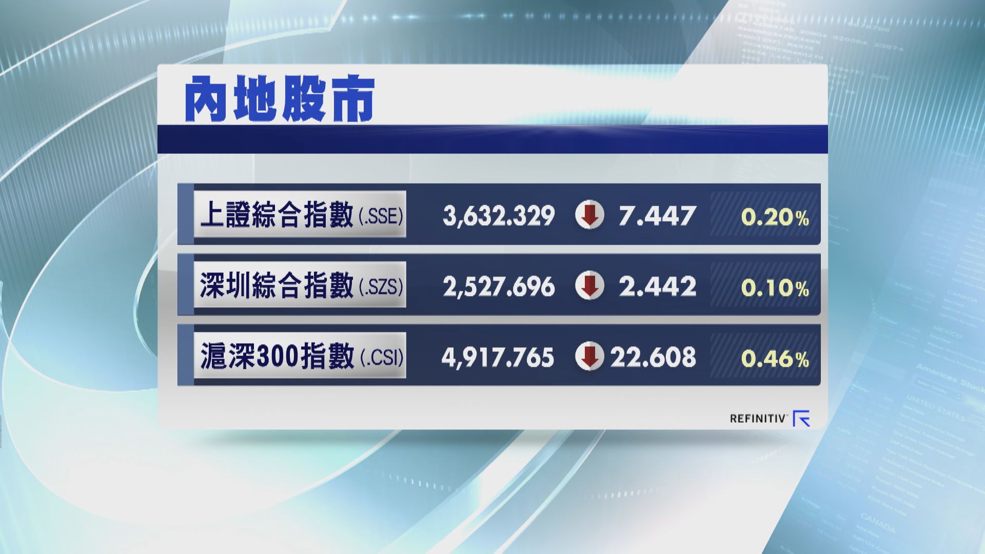 【2022年開局】A股反覆  元宇宙概念股逆市炒上