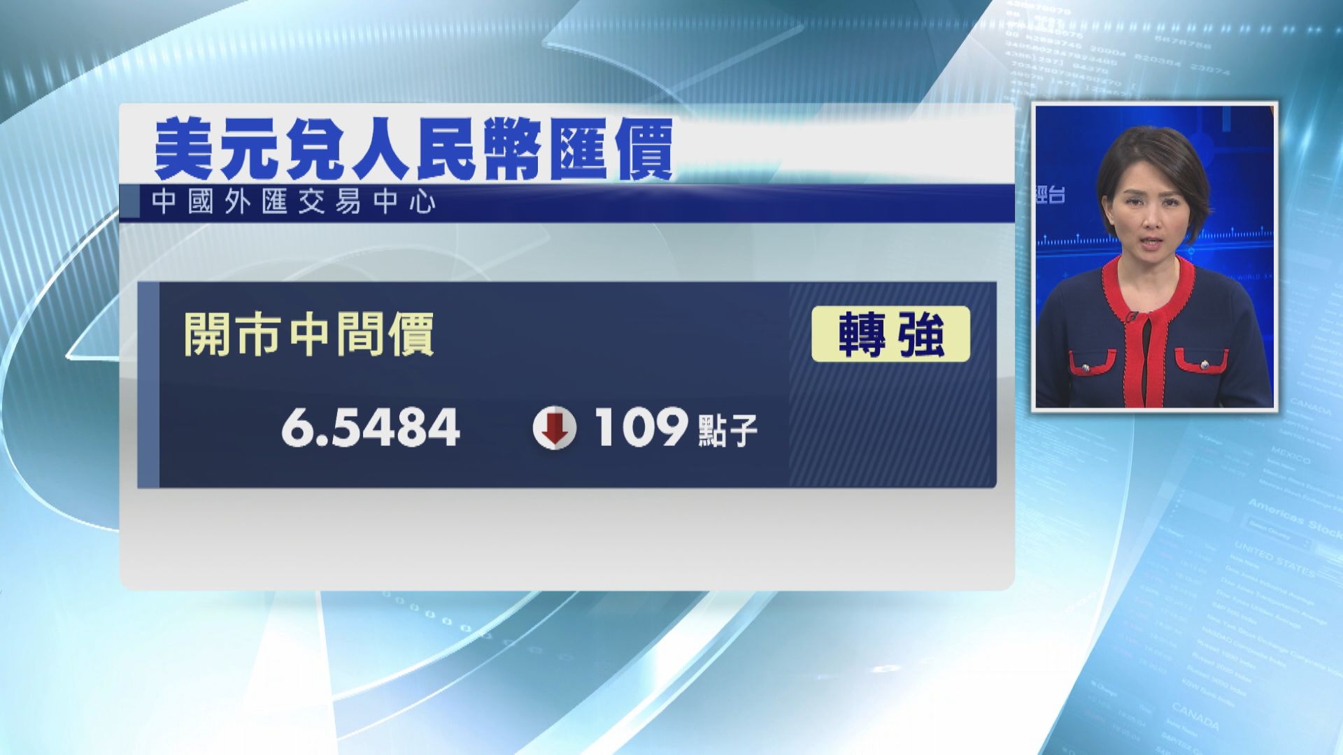 人民幣中間價繼續轉強 見近兩年半高位