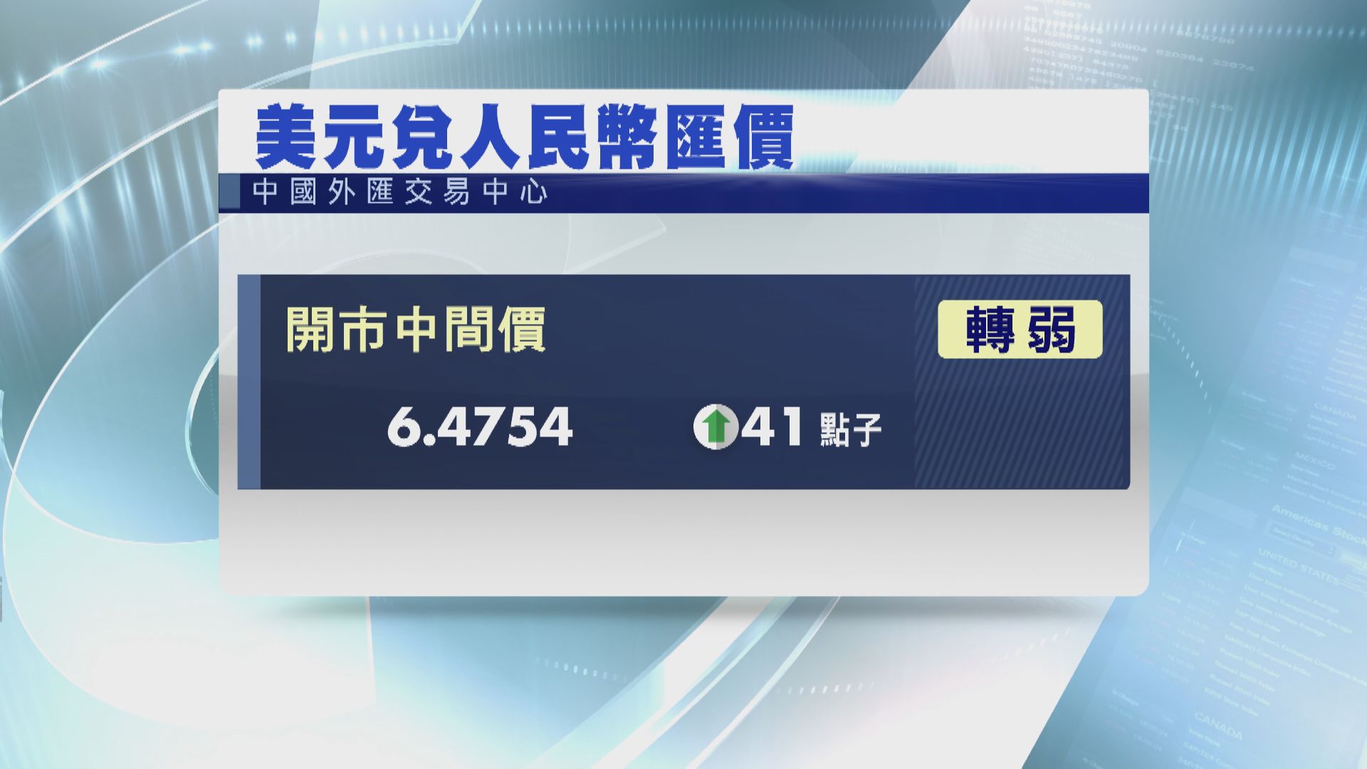 人民幣中間價轉弱
