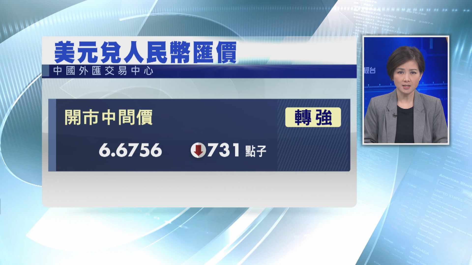 【兩周最強】人仔中間價急升至6.6756
