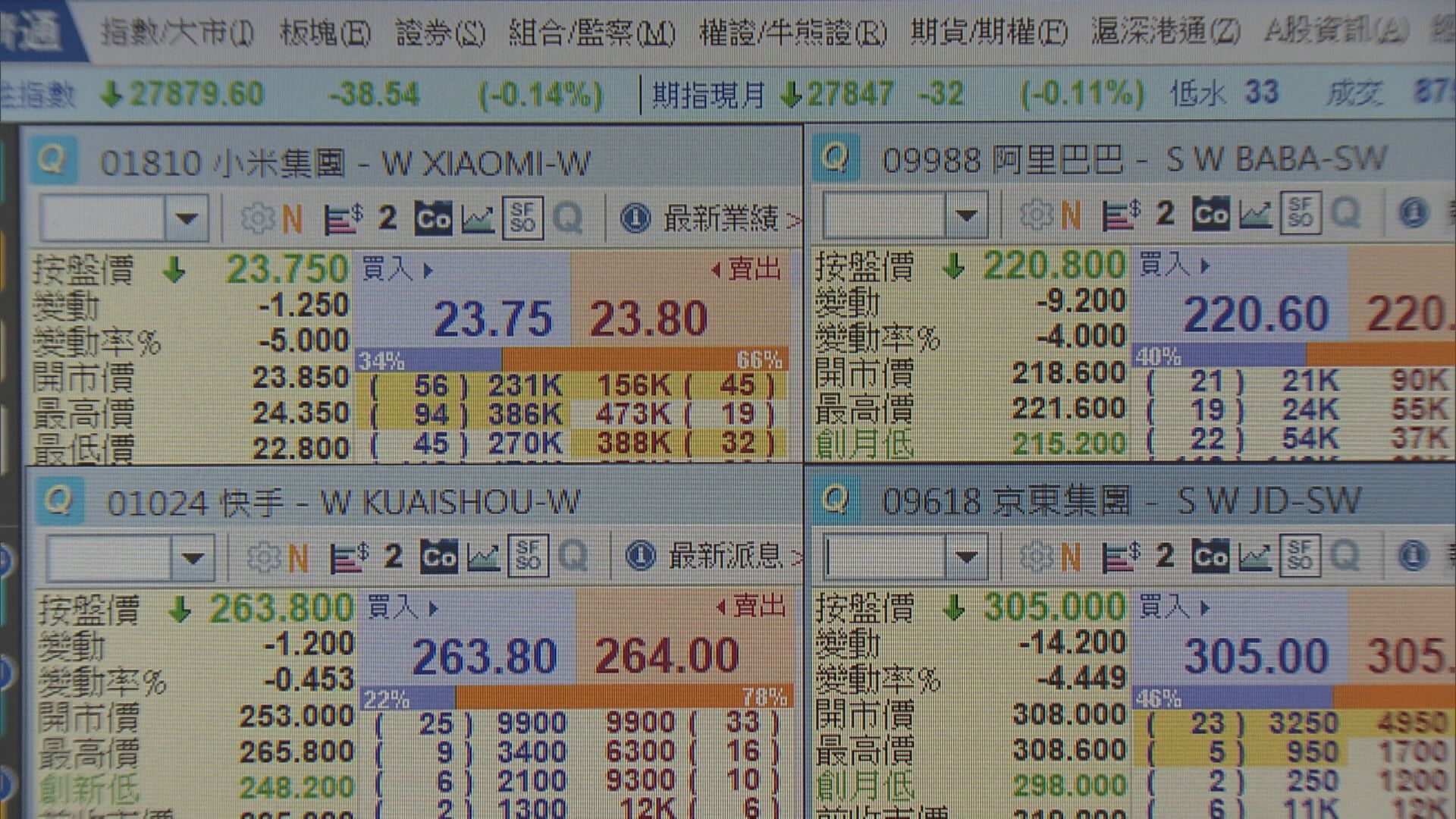 資金睇業績！美中概股「邊冧邊撈」