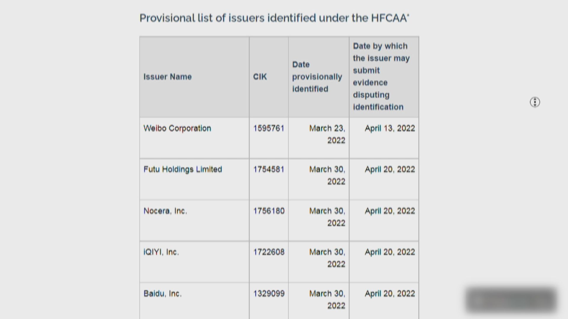 【美SEC再出手】金融壹賬通、搜狐等12隻中概股納入「預定摘牌名單」